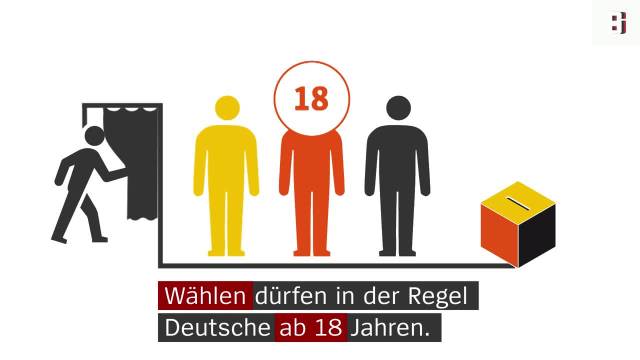 Animation So Wird Der Bundestag Gewahlt Video Manager Magazin